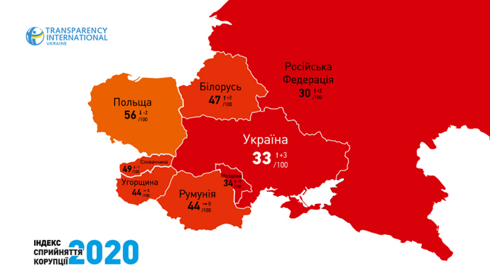 L'Ukraine a progressé dans l'indice de perception de la corruption en 2020